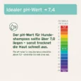 Galeriebilder_AloeVera-Welpen-Shampoo_ND245