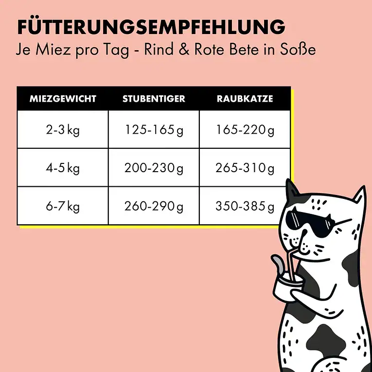 strayz-katzenfutter-pdp-menge-sossig-riro_e218a477-04f9-44a4-b028-984d7fd12e54_800x